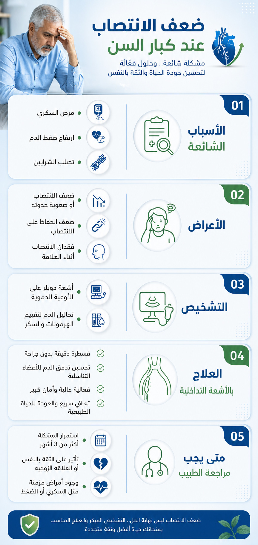 ضعف الانتصاب عند كبار السن: الأسباب والحلول الحديثة بدون جراحة