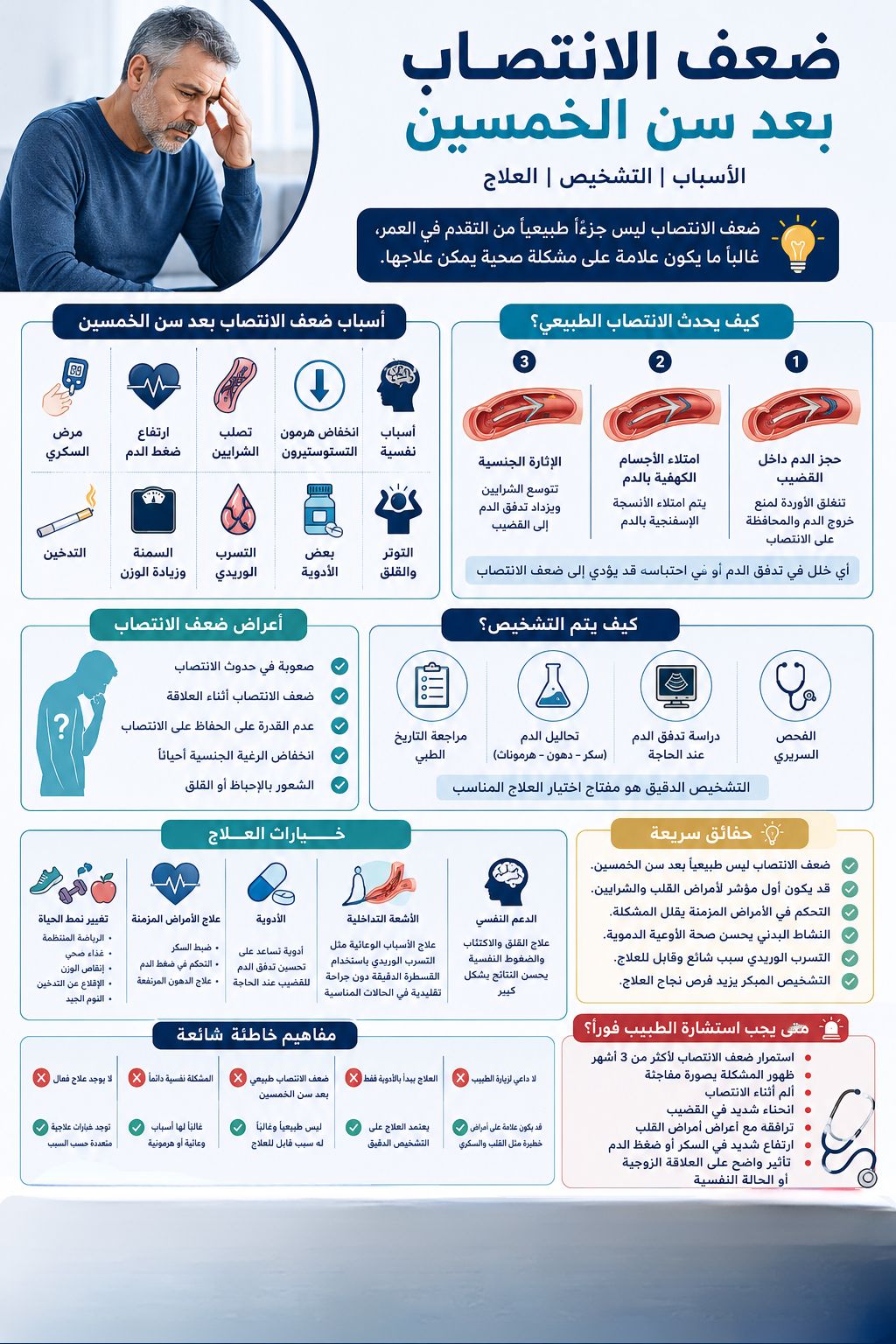 ضعف الانتصاب بعد سن الخمسين: هل هو طبيعي؟