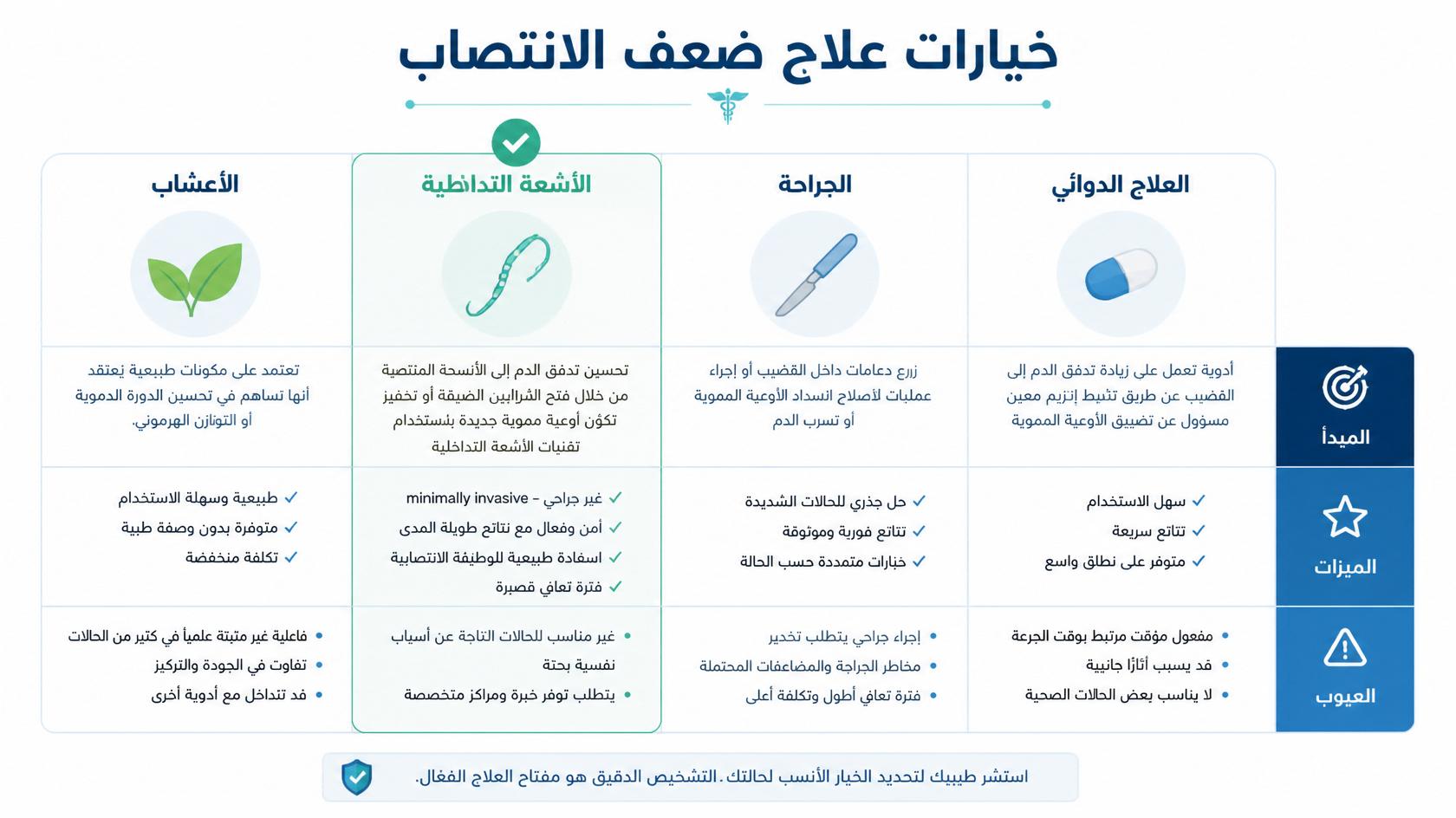 علاج ارتخاء الذكر