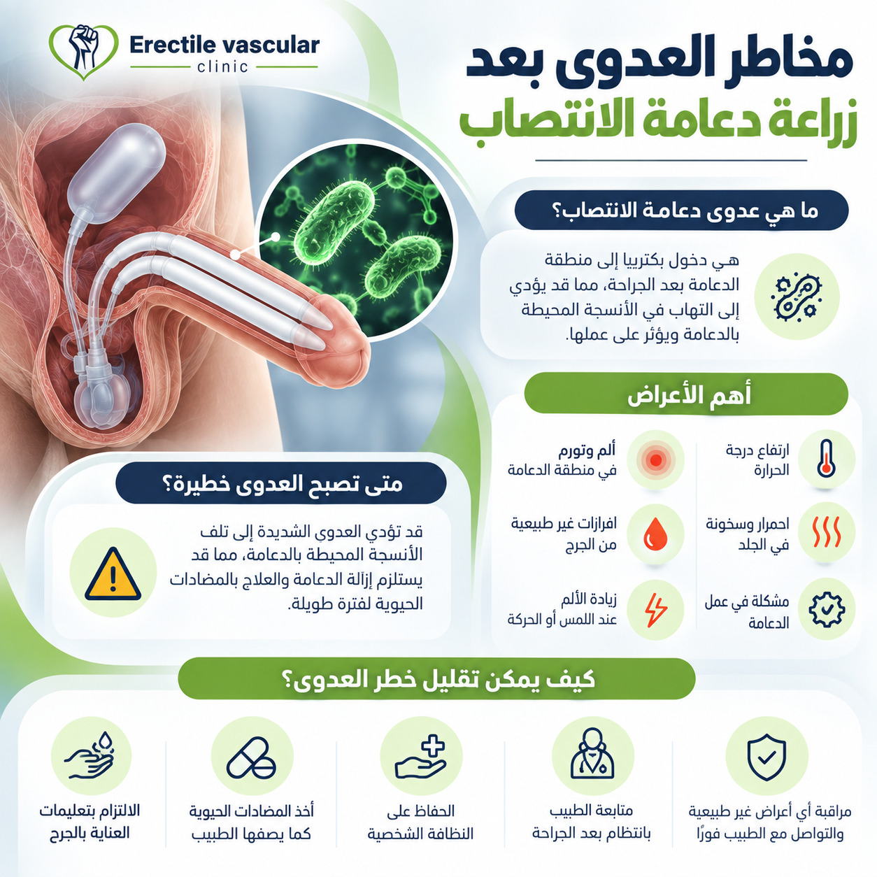 مخاطر العدوى بعد زراعة دعامة الانتصاب: التداعيات وسبل الوقاية